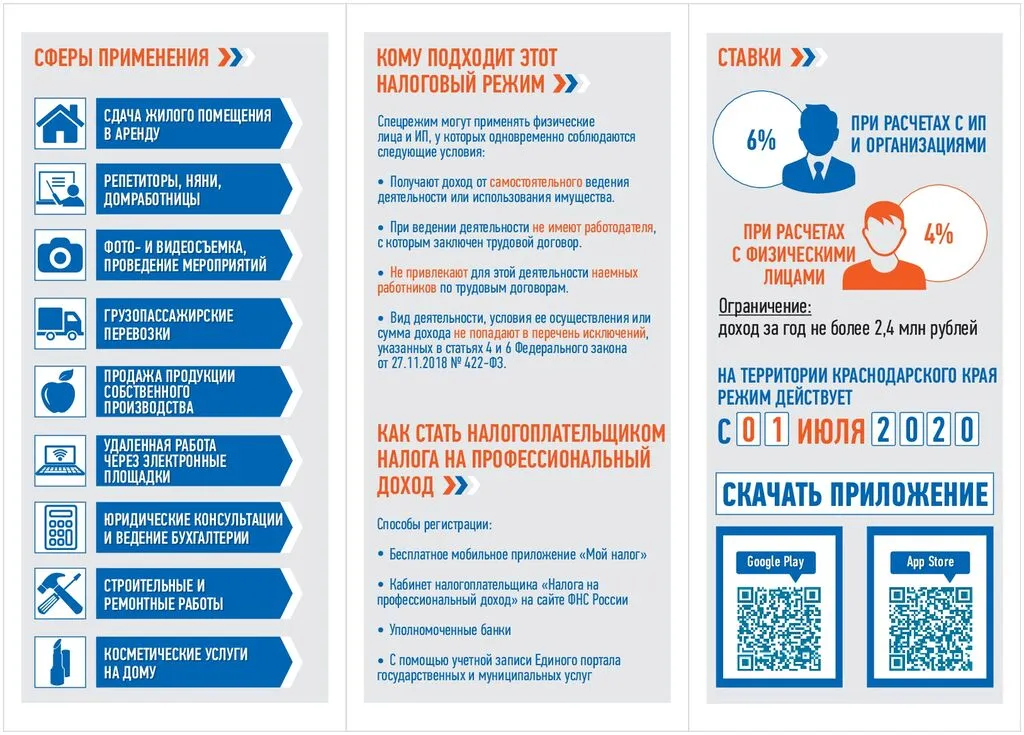 самозанятость-002