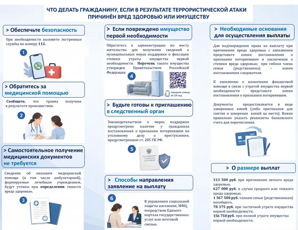 Внутренний разворот