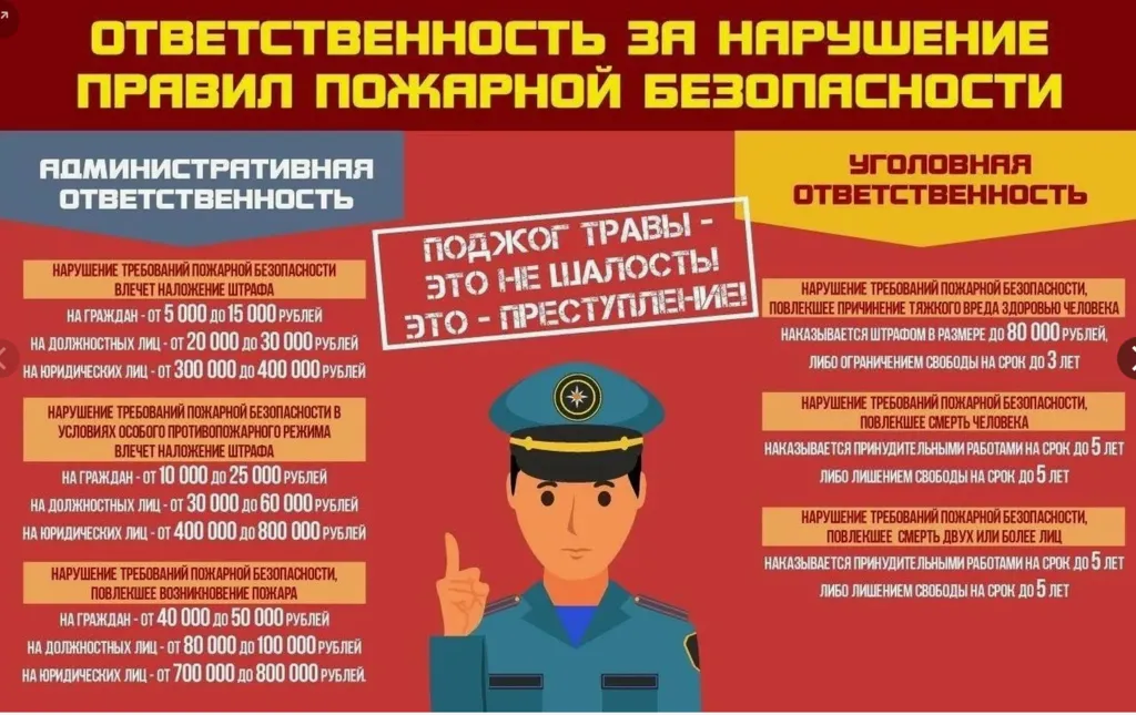 ответственность ПБ