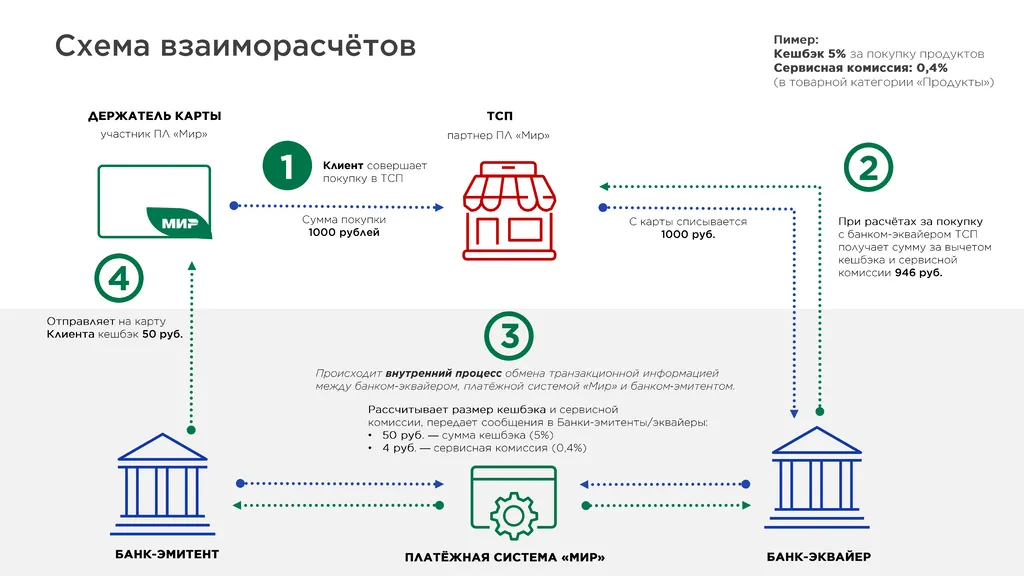 Программа лояльности Привет Мир - 0007