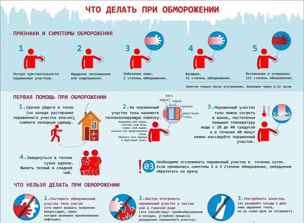 признаки обморожения